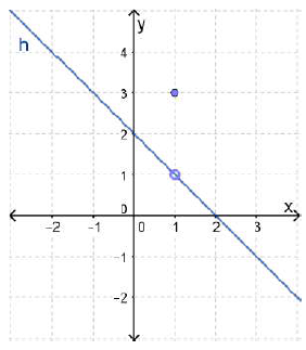 الاقترانات المتشعبة الاقترانات المتشعبة
